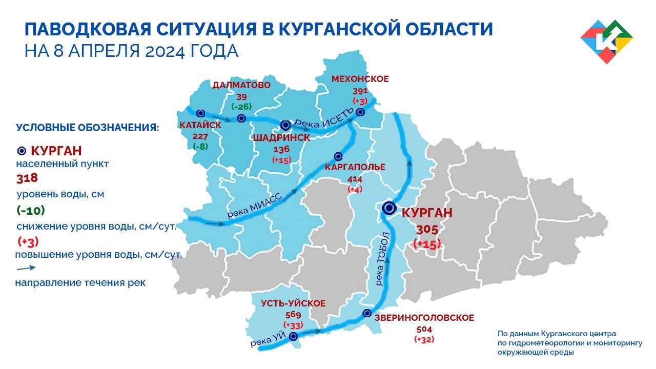 Данные Гидрометцентра по подъёму уровней воды в реках региона на 8:00 8 апреля – в инфографике..