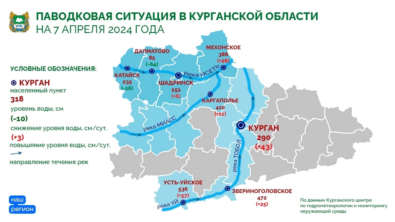 Данные Гидрометцентра по подъёму уровней воды в реках региона на 8:00 7 апреля – в инфографике..